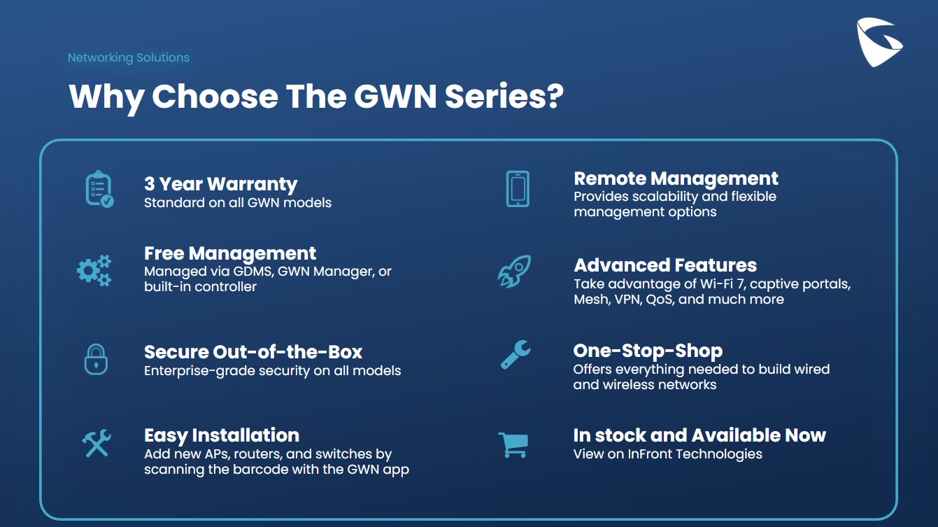 Grandstream enterprise wireless access point ceiling mount antenna